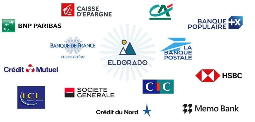 Logos de différentes banques